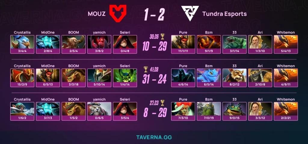 Tundra забыла забрать Аегис в матче с MOUZ. Через минуту его подобрал yamich