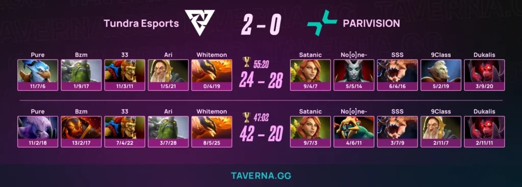 Tundra победила PARIVISION на DreamLeague 28