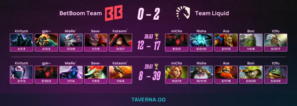 BetBoom Team проиграла Liquid на DreamLeague 28