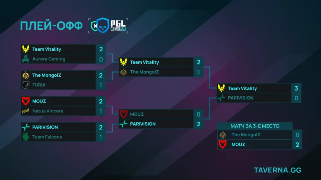 PGL Cluj-Napoca. Vitality против PARIVISION в финале