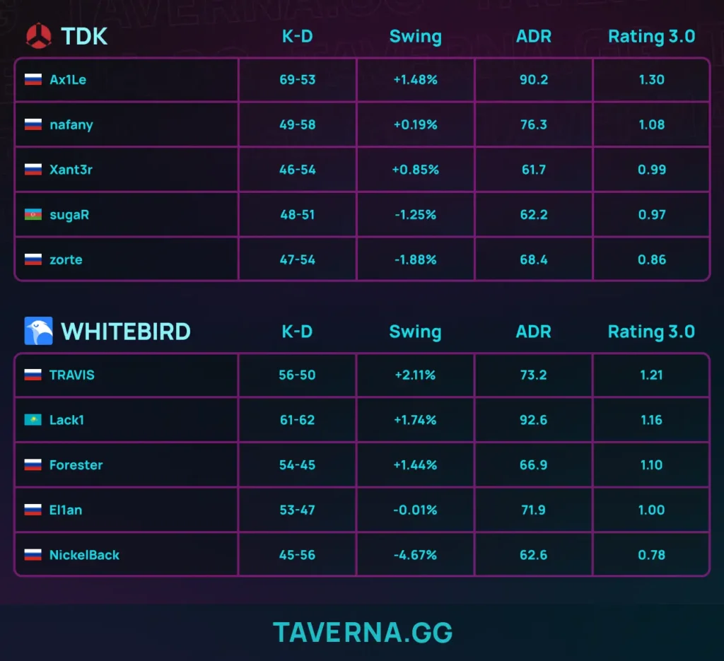 Команда nafany и Ax1Le выиграла CCT 3 Europe Series 16