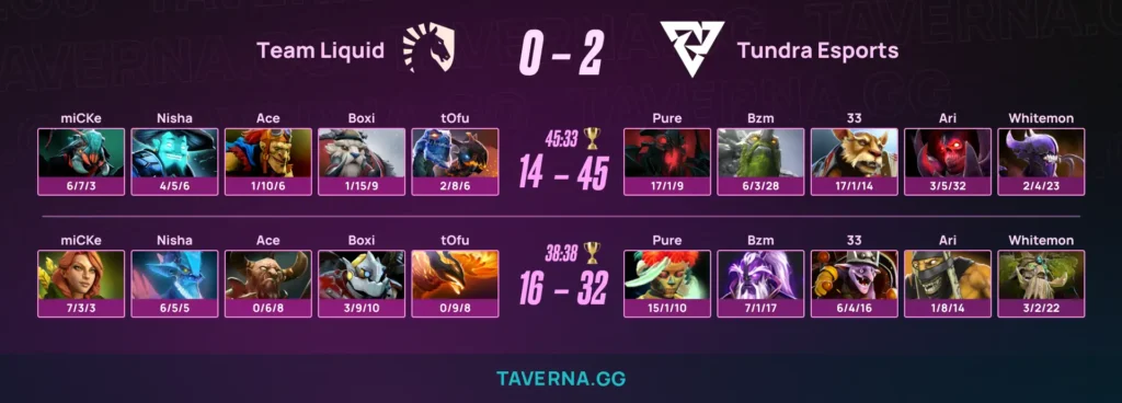Tundra победила Liquid и вышла в гранд-финал DreamLeague 28