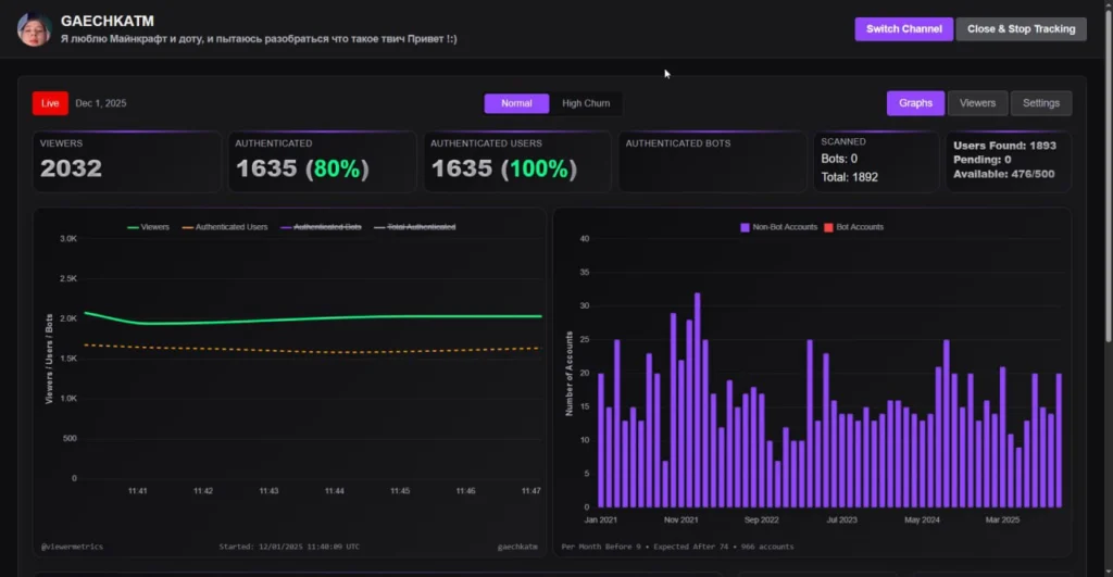 Накрутка на Твиче: как накручивают онлайн и как проверить стримера