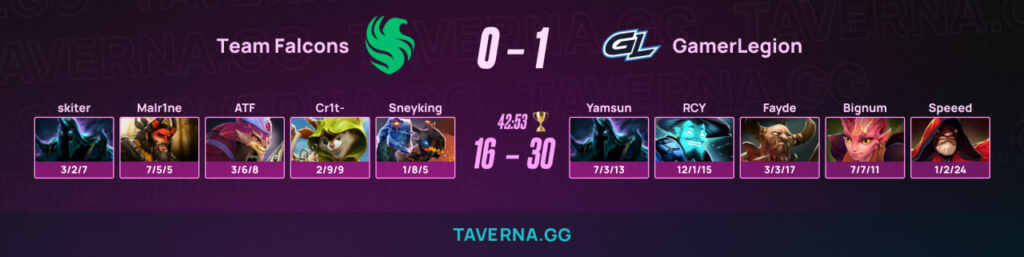 Falcons проиграли GamerLegion в стартовом матче на BLAST Slam VI
