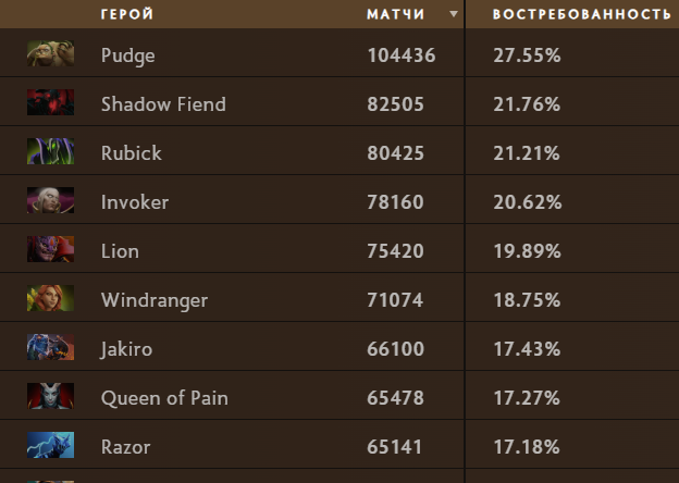 Razor – сильнейший герой в Доте. Как он таким стал и почему именно на оффлейне