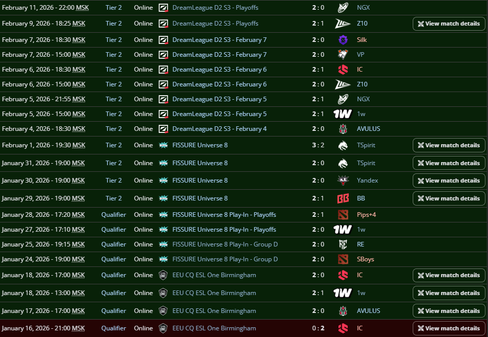Aurora одержала 20-ю победу подряд - 2:0 против Nigma в плей-офф DreamLeague Division 2