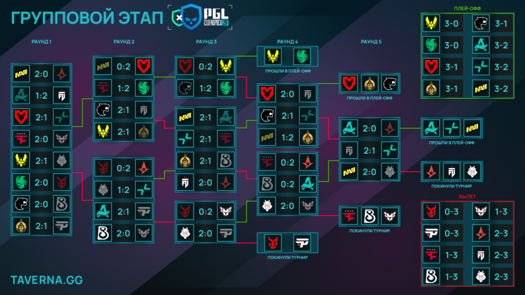 PGL Cluj-Napoca. NAVI против G2 за последний слот в плей-офф