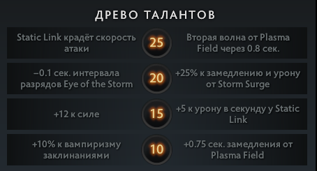 Razor – сильнейший герой в Доте. Как он таким стал и почему именно на оффлейне