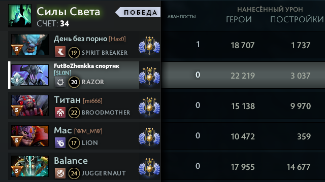 Razor – сильнейший герой в Доте. Как он таким стал и почему именно на оффлейне
