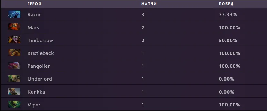 В чем Collapse слабее ATF. Из-за этого у Spirit сейчас все плохо