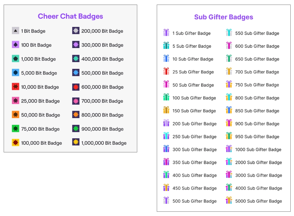 Значки на Twitch: что такое, как получить, где следить за появлением новых значков