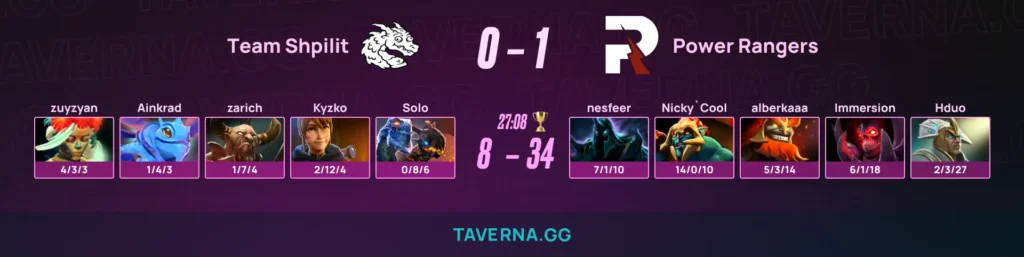 Team Shpilit проиграла матч 5х4 против Power Rangers