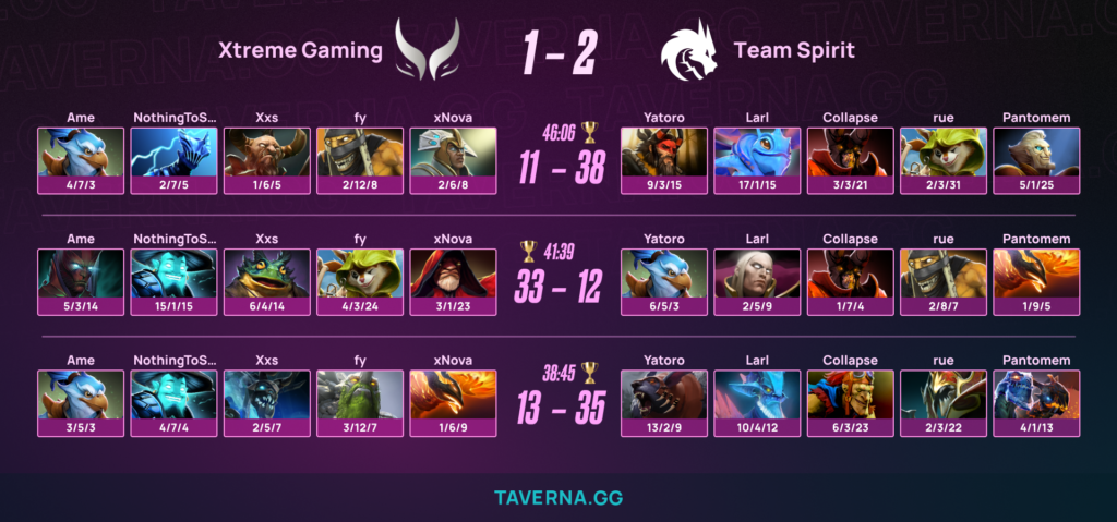 Spirit выиграла стартовый матч на PGL Wallachia 7 - 2:1 против Xtreme