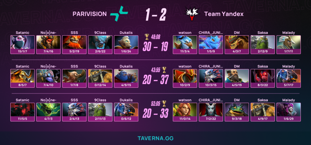 Team Yandex прошла в плей-офф PGL Wallachia 7, победив PARIVISION