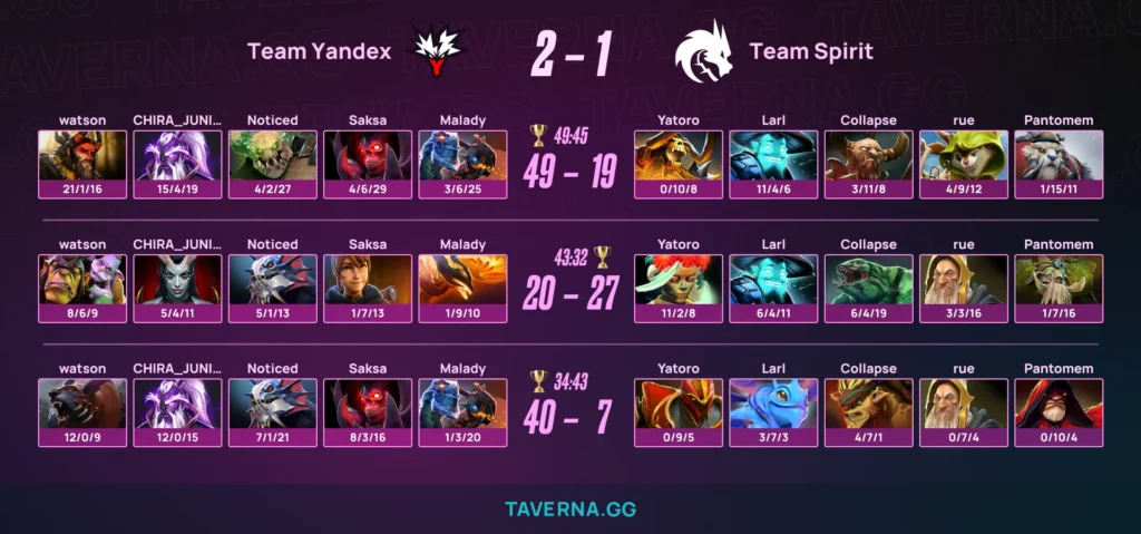 Spirit проиграла Team Yandex и упала в нижнюю сетку ESL One Birmingham