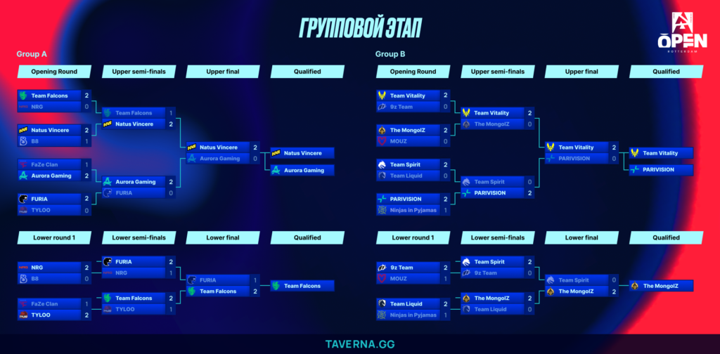 BLAST Open Rotterdam. Spirit против The MongolZ за последний слот в плей-офф