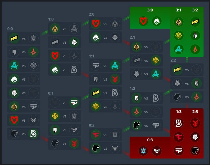Почему онлайн и LAN &mdash; это разный CS