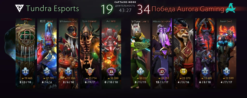 Развеиваем мифы о Доте #1. Кто купил Шиву раньше, тот и победил. Это так?