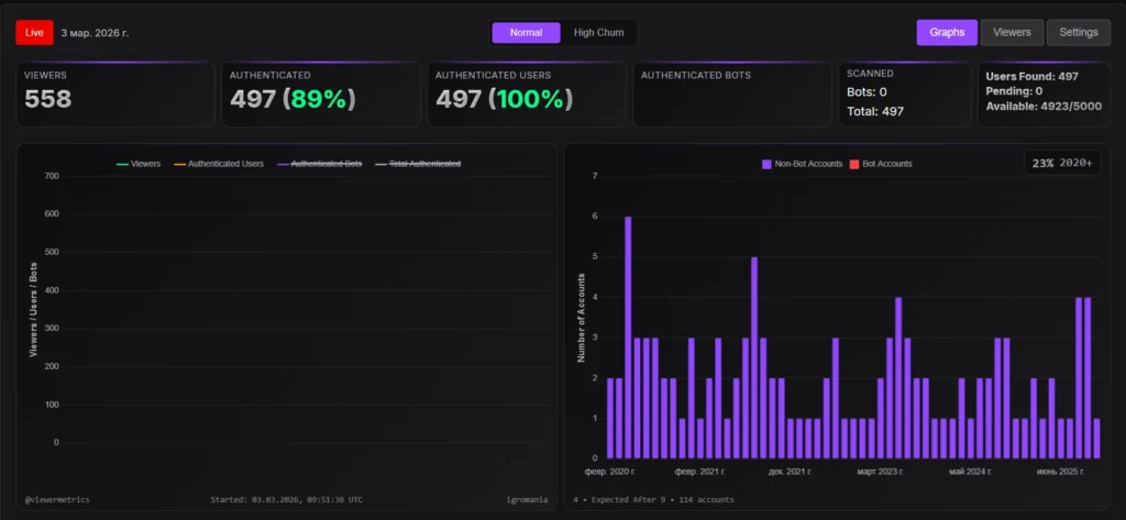 Расширение, показывающее накрутку ботов на Твиче: гайд