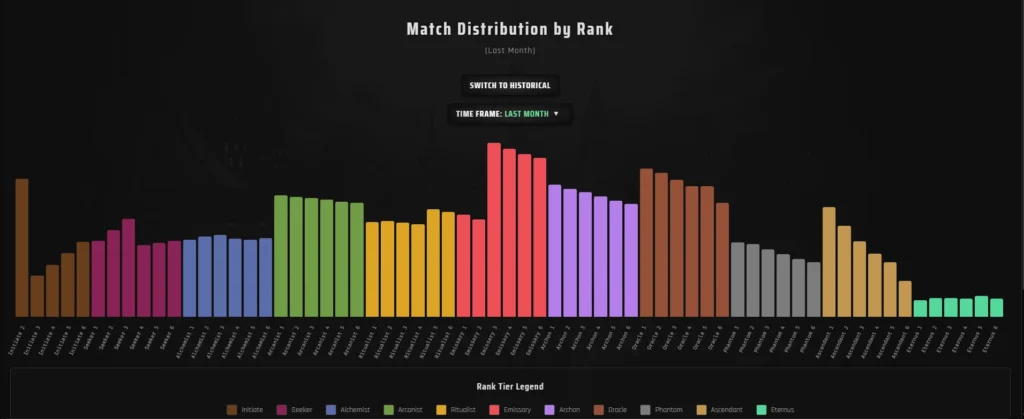 Почему вы не тащите в Deadlock? Вот 6 причин