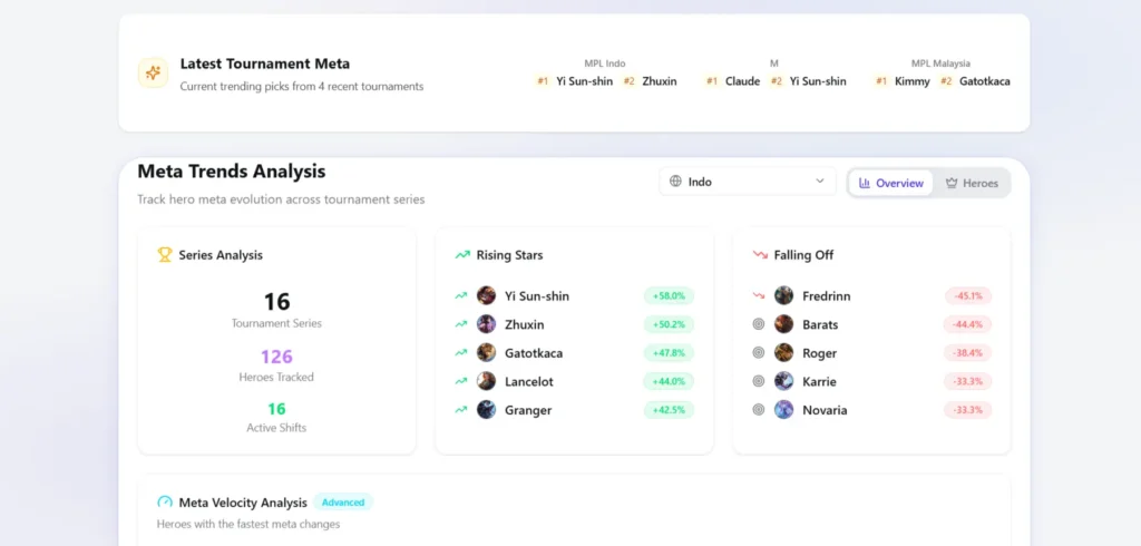Где смотреть статистику MLBB: стата героев, пики, баны