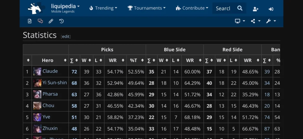 Где смотреть статистику MLBB: стата героев, пики, баны