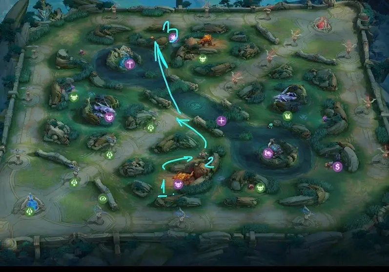 Как играть в лесу в MLBB: полный гайд по роли лесника