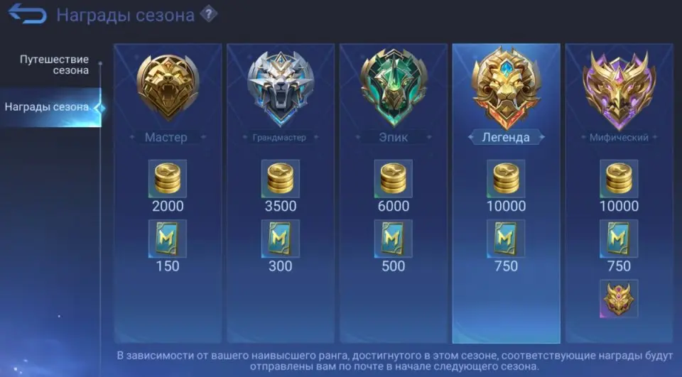 Полный гайд: ранги МЛББ, как апаться, как работает рейтинг и сброс сезонов