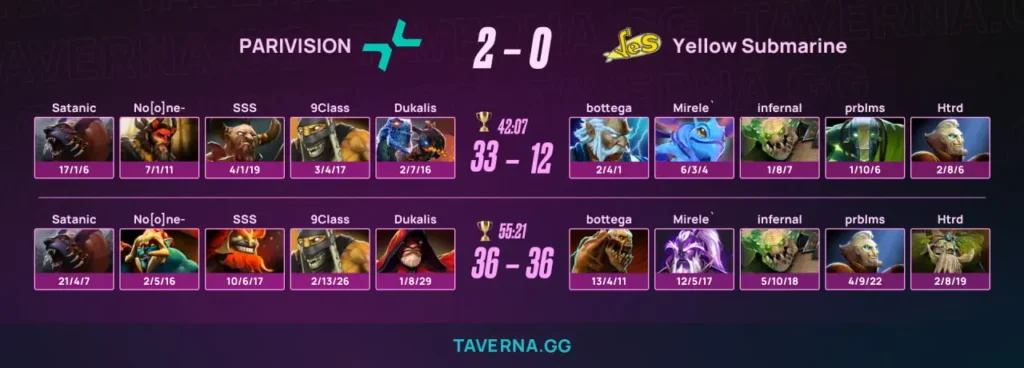 PARIVISION победила Yellow Submarine в первом матче на PGL Wallachia 7