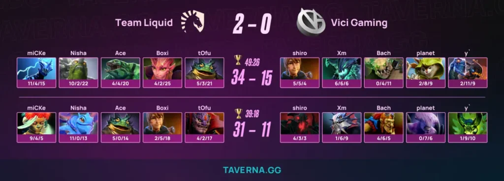 Liquid прошла в корзину 2-0 на PGL Wallachia 7