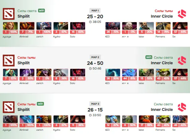 Команда Solo выиграла первый официальный матч - 2:1 против Inner Circle на CCT 2 Series 8