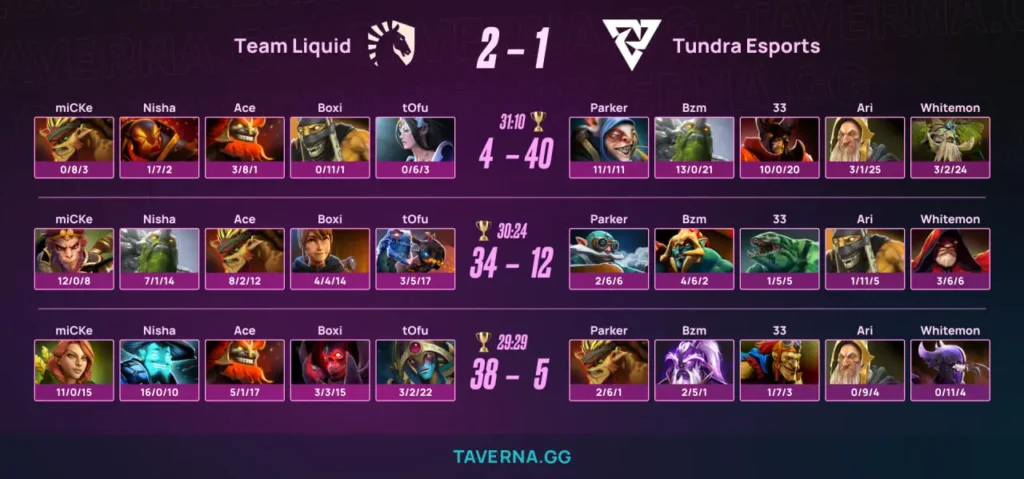 Tundra упала в нижнюю сетку плей-офф PGL Wallachia 7 после поражения от Liquid - Parker сыграл с KDA