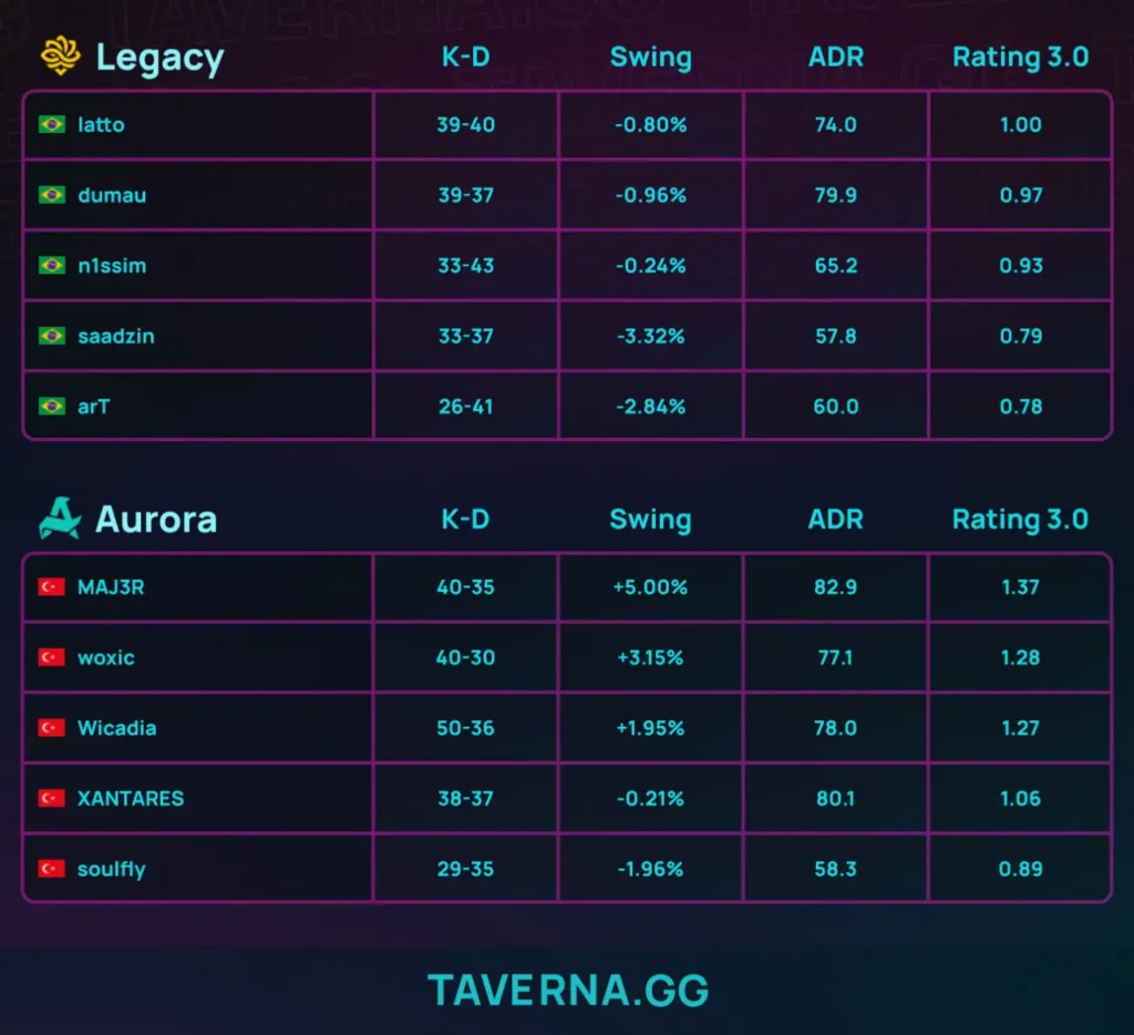 Aurora вышла в полуфинал ESL Pro League 23