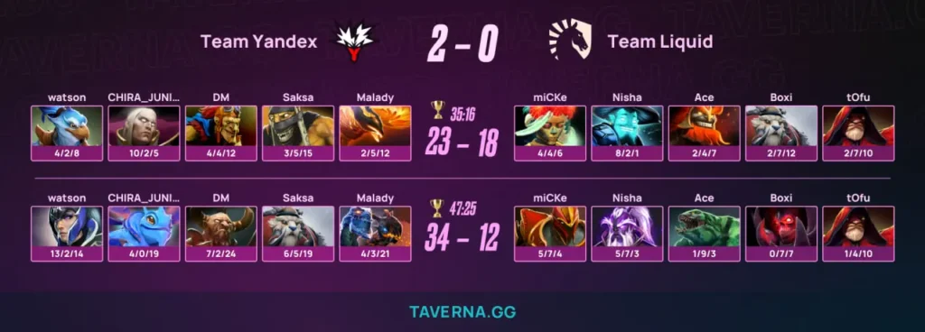 Team Yandex с DM прошла в финал верхней сетки PGL Wallachia 7