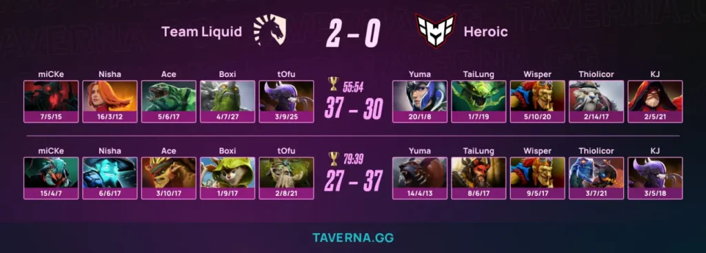 Liquid сыграет со Spirit в матче за выход в финал нижней сетки