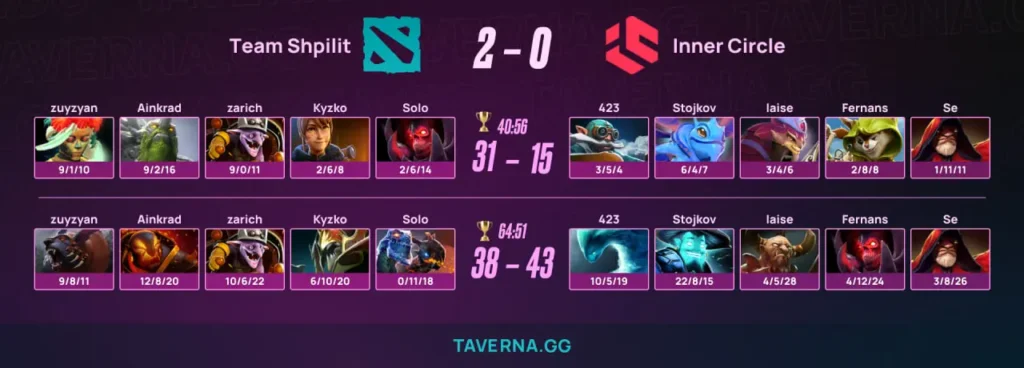 Команда Solo прошла в плей-офф CCT 2 Series 8