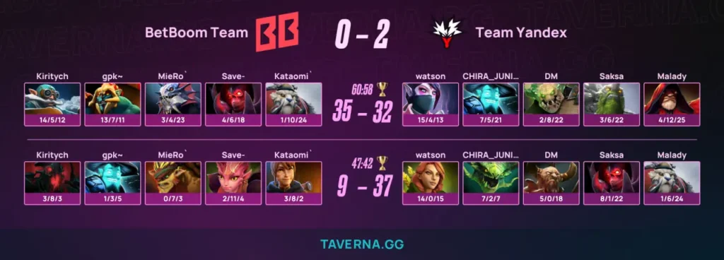 Team Yandex с DM вышла в гранд-финал PGL Wallachia 7 - 2:0 против BetBoom Team