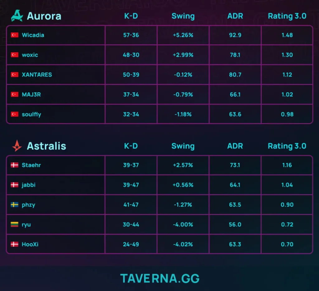 Aurora сыграет с NAVI в финале ESL Pro League 23