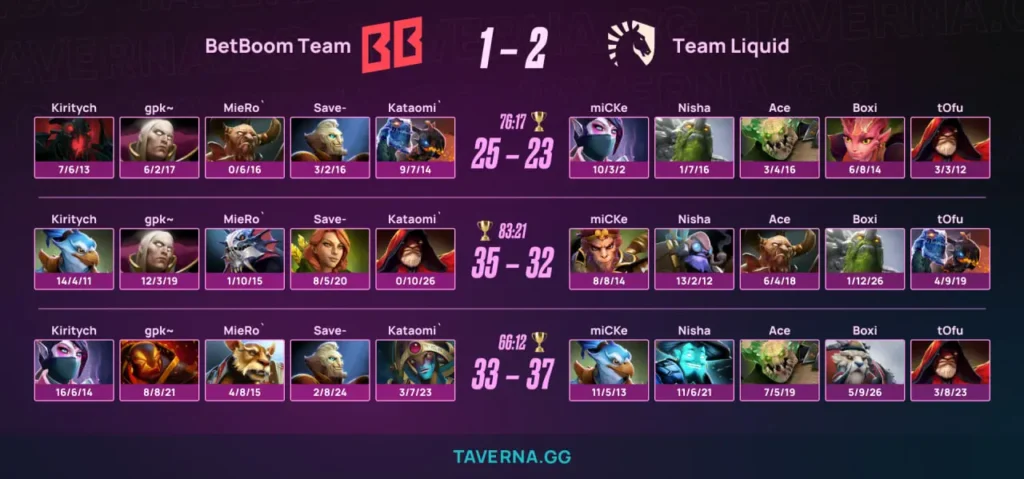 BetBoom Team заняла 3-е место на PGL Wallachia 7 - финал лузеров против Liquid шел 4 часа 59 минут