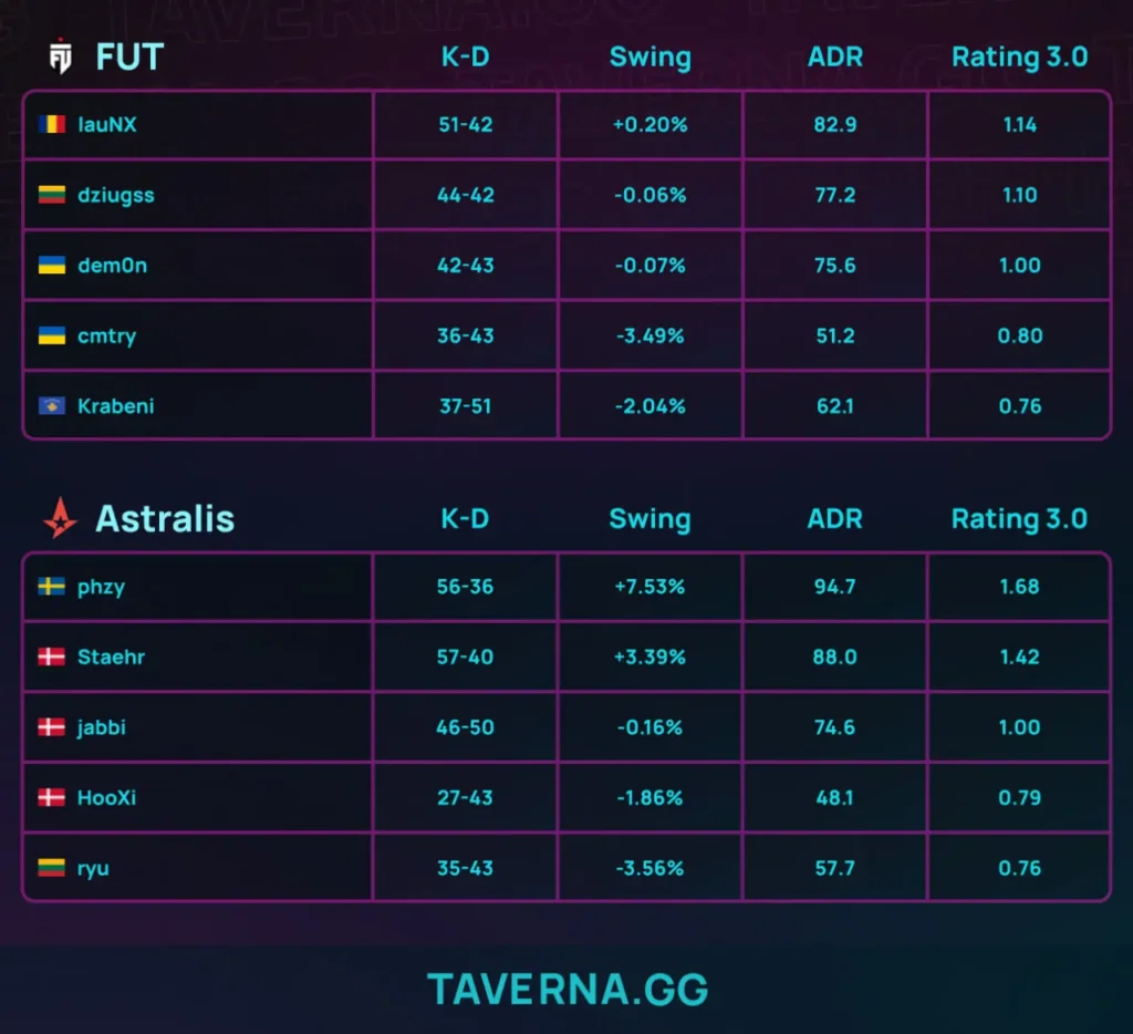 Astralis заняла 3-е место на ESL Pro League 23