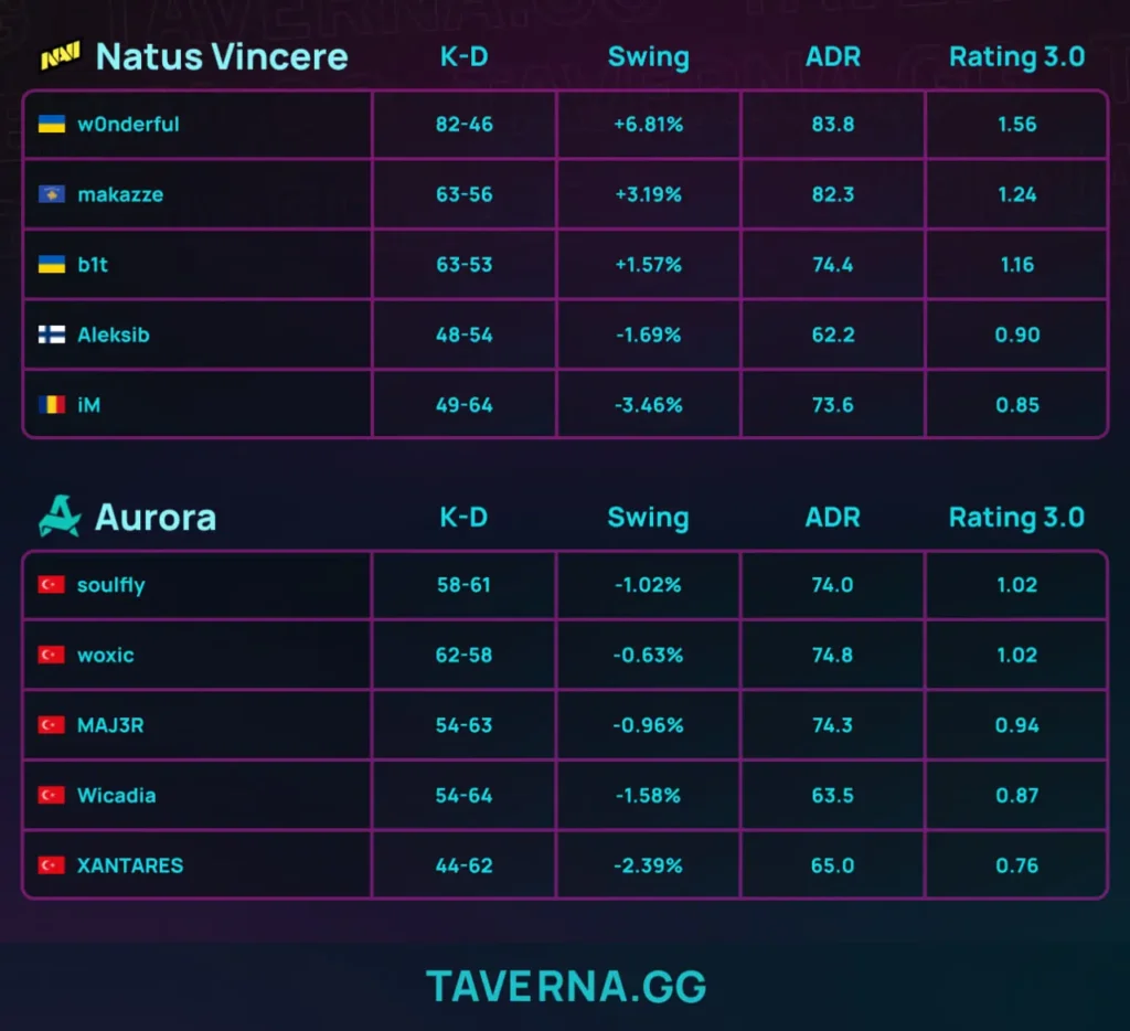 NAVI стали чемпионом ESL Pro League 23 - это первый тир-1 трофей клуба с октября 2024 года