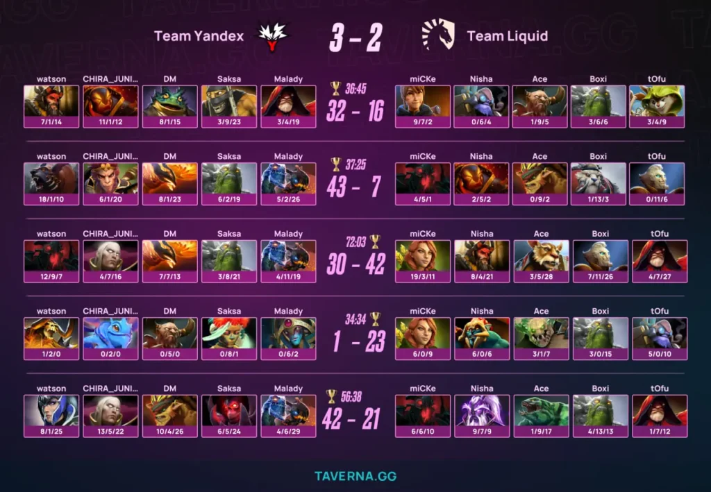 Team Yandex с DM стала чемпионом PGL Wallachia 7