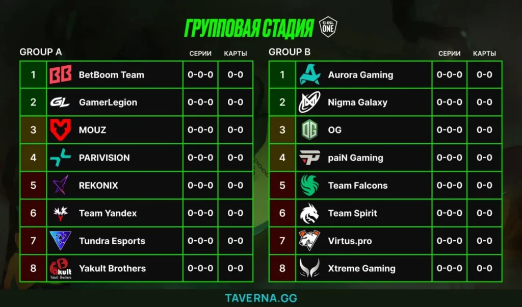 ESL One Birmingham. Tundra - PARIVISION, Aurora - Spirit, Xtreme - Virtus.pro