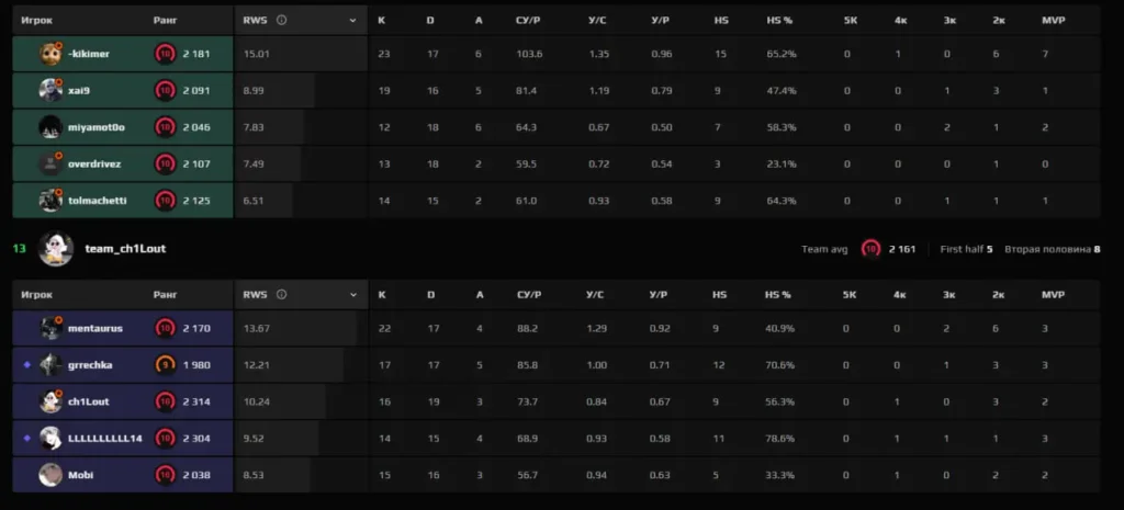 OverDrive получил бан на Twitch: