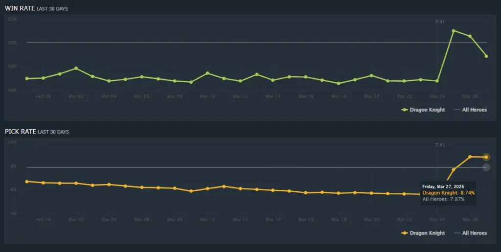 Винрейт Dragon Kni