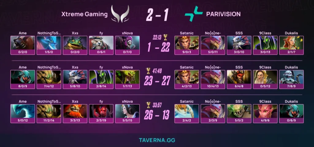 PARIVISION заняла 4-е место на ESL One Birmingham