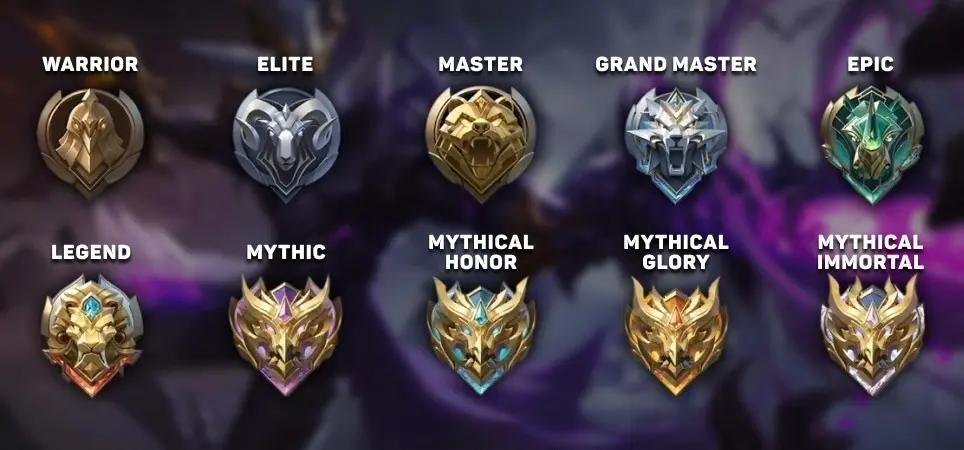 Полный гайд: ранги МЛББ, как апаться, как работает рейтинг и сброс сезонов