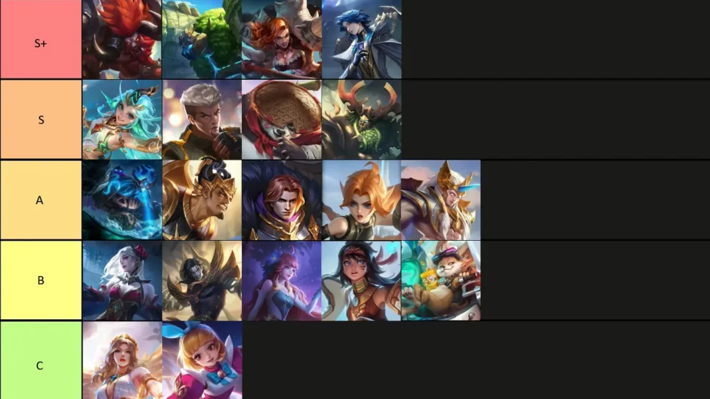 Тир-лист персонажей МЛББ: март 2026