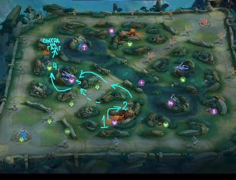 Как играть в лесу в MLBB: полный гайд по роли лесника