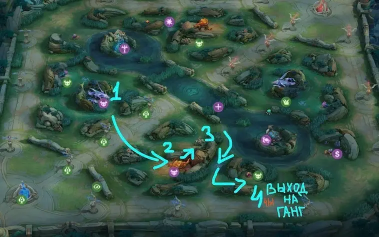 Как играть в лесу в MLBB: полный гайд по роли лесника